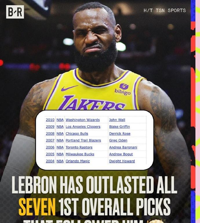 NBA：04到10年的状元全部退役了……