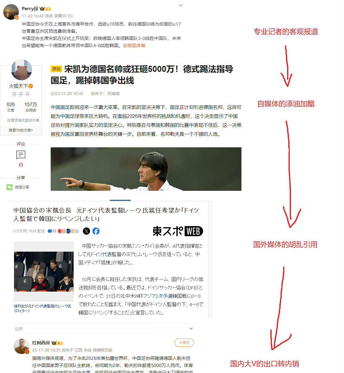又见假消息出口转内销！
韩国媒体报道，中国足协有意聘请克林斯曼担任中国队的主帅！