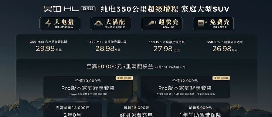 广汽昊铂 HL 增程版上市，26.98 万起售。
-800V + 5C + 6