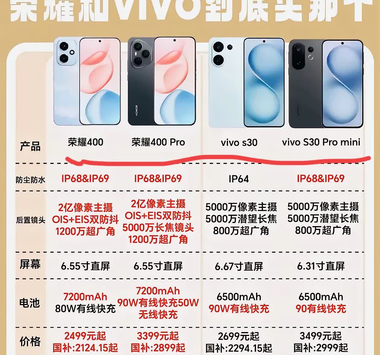 荣耀400系列和vivo S30系列到底买那个呢？

其实这两款手机整体性能