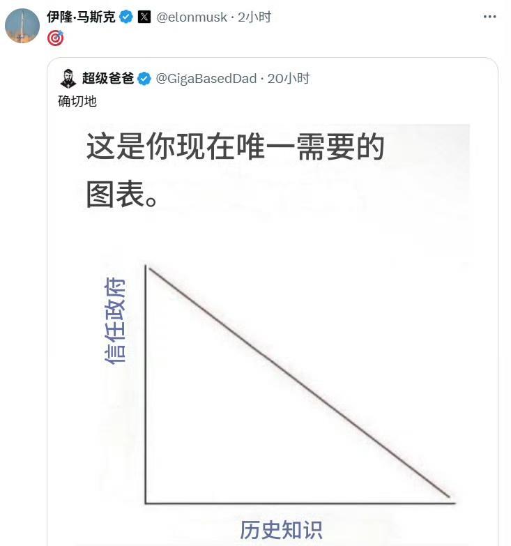 马斯克最近发的推文都在表明他要造反！