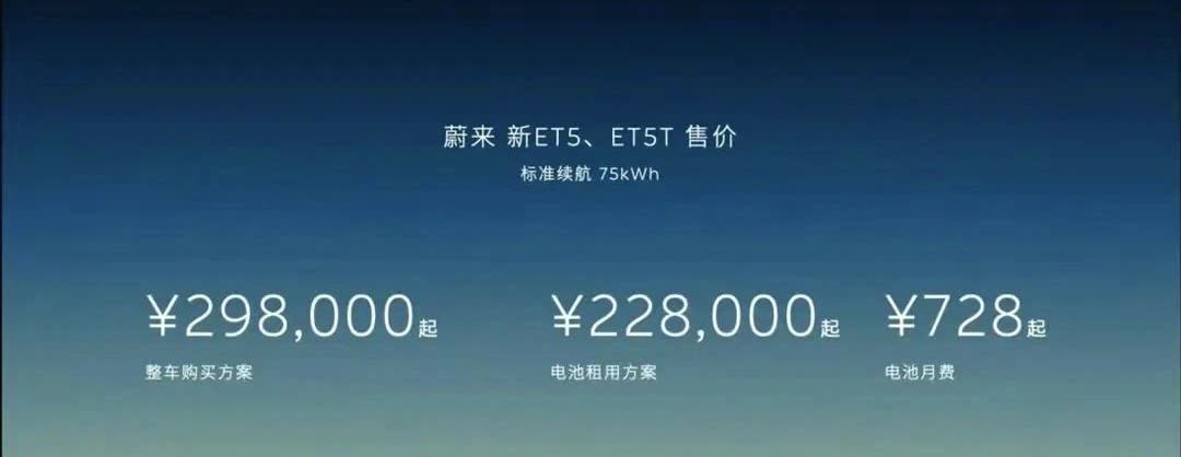 蔚来双5上市，官方指导价保持不变，还是29.8万，baas版22.8万，租电价格