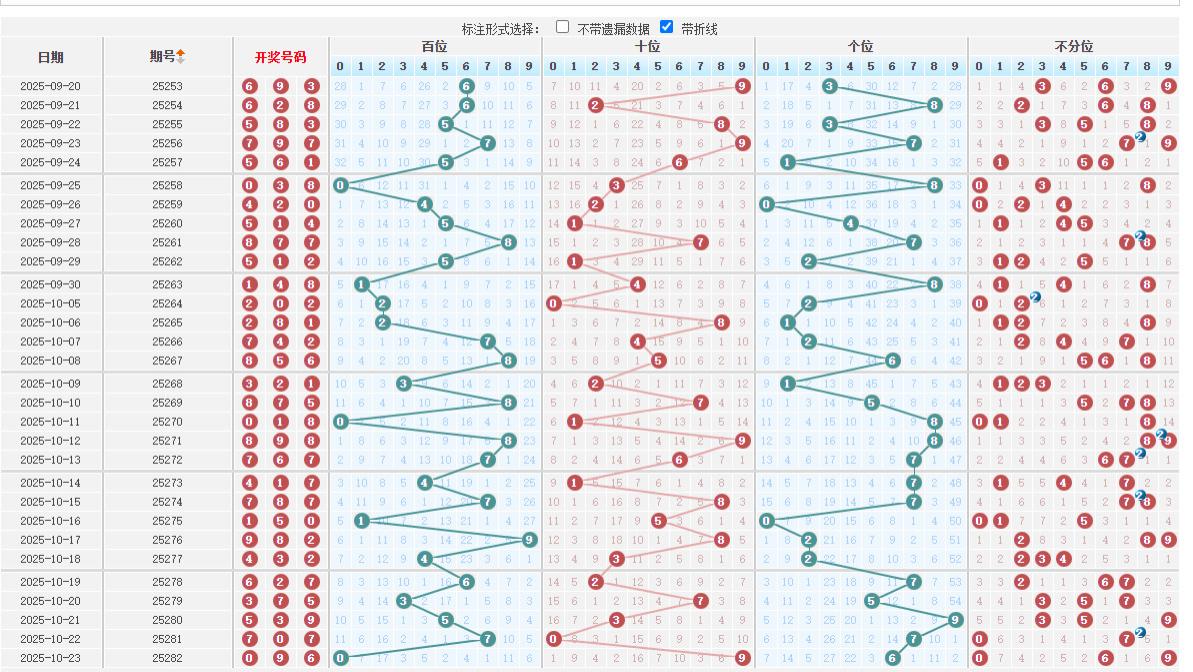 10/24第283期精选排列三分享，人生没有等出来的辉煌，只有走出来的精彩