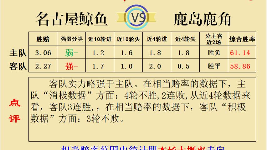 【9.27足彩推荐】日职竞彩历史数据   名古屋鲸鱼VS鹿岛鹿角