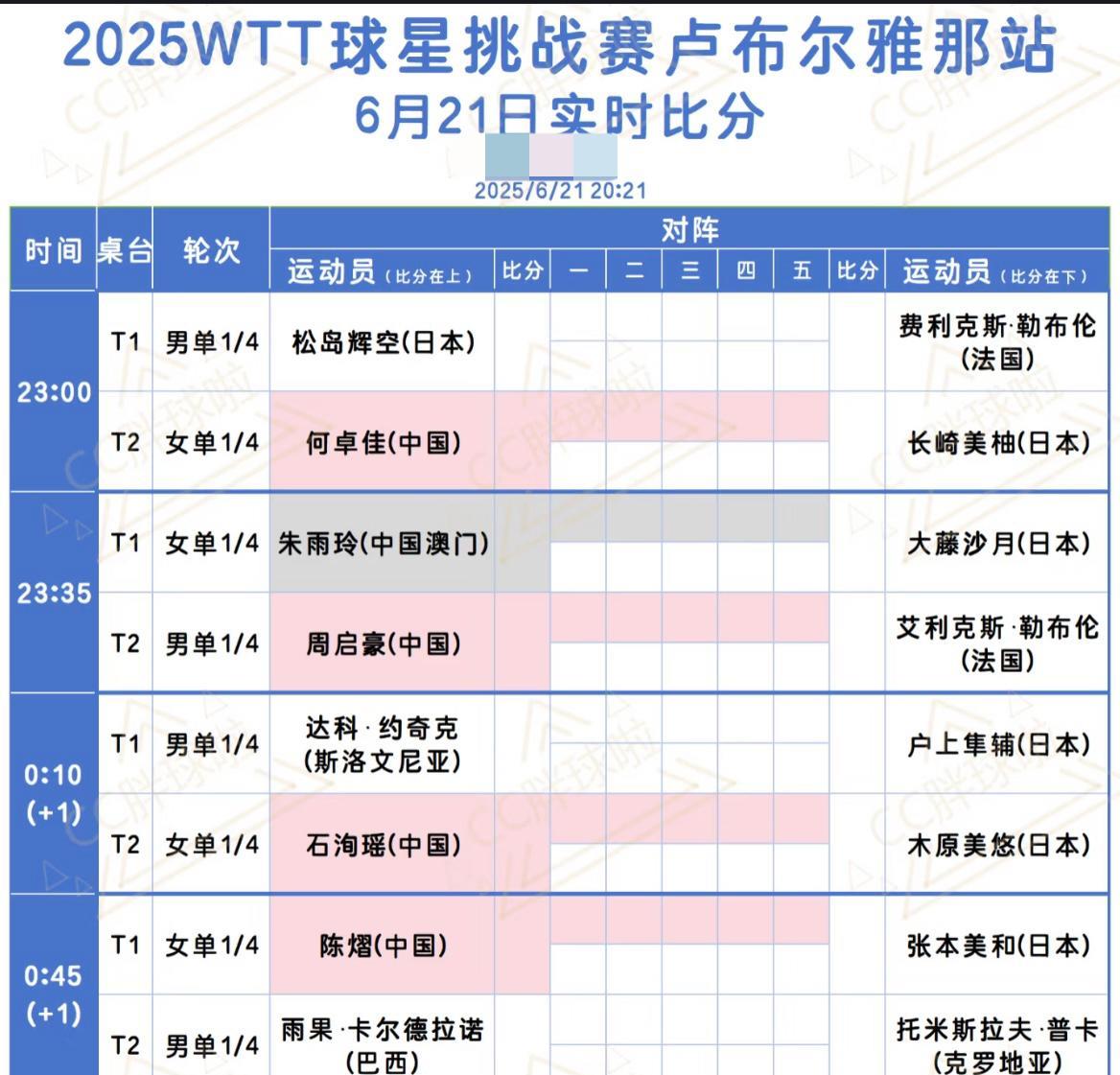 WTT球星挑战赛卢布尔雅那站6月21日晚场赛程出炉
今天晚上将决出男女单打四强，