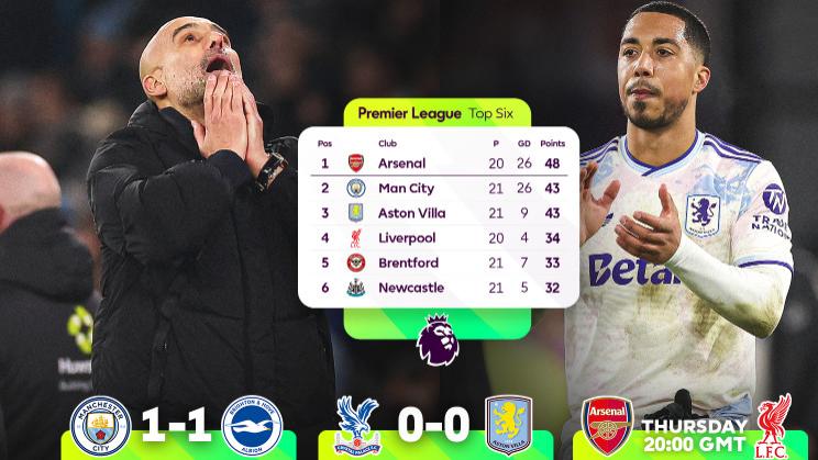 活久见！英超前六都没赢！