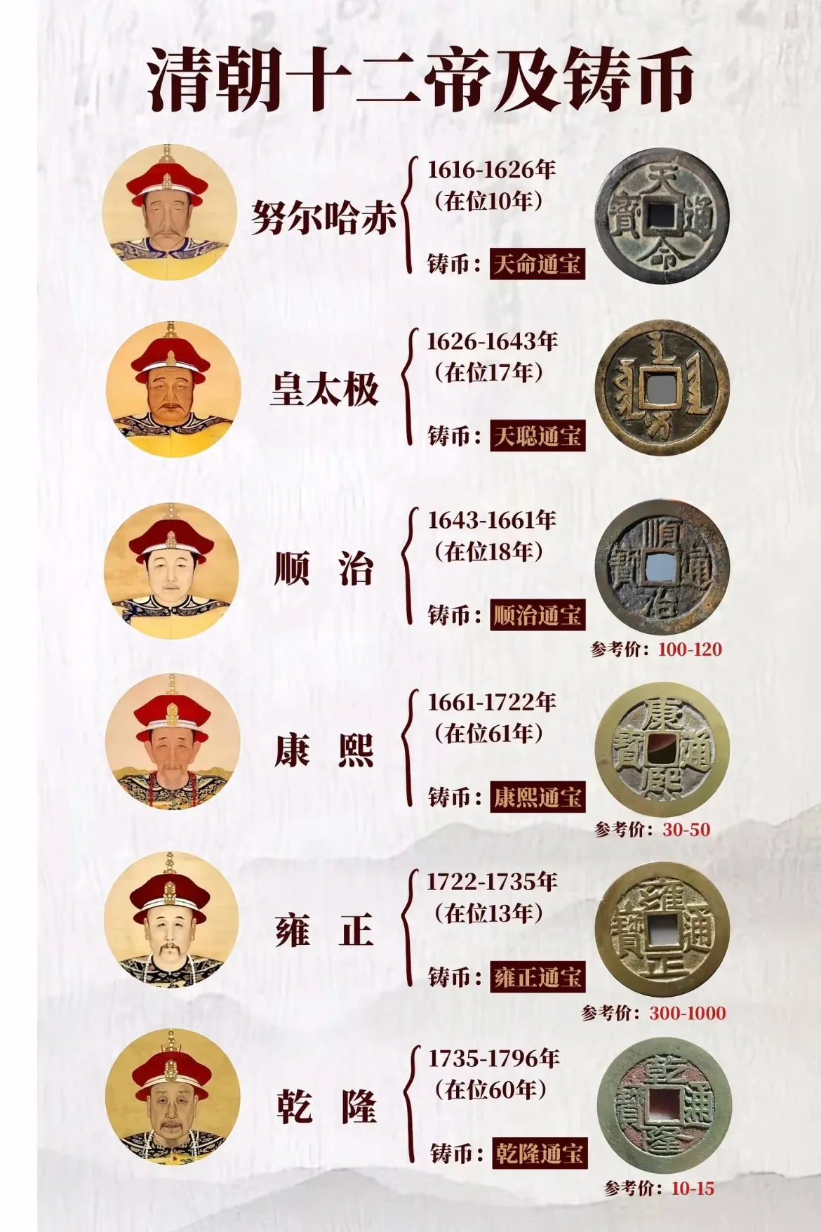 清朝十二帝各铸专属钱币，见证王朝兴衰，你了解几朝？