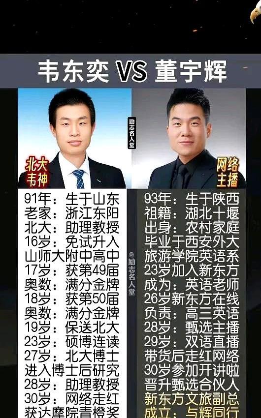 拿这两个人来对比，是什么意思，都不在一个层次！
一个是国民偶像，一个是直播带货的