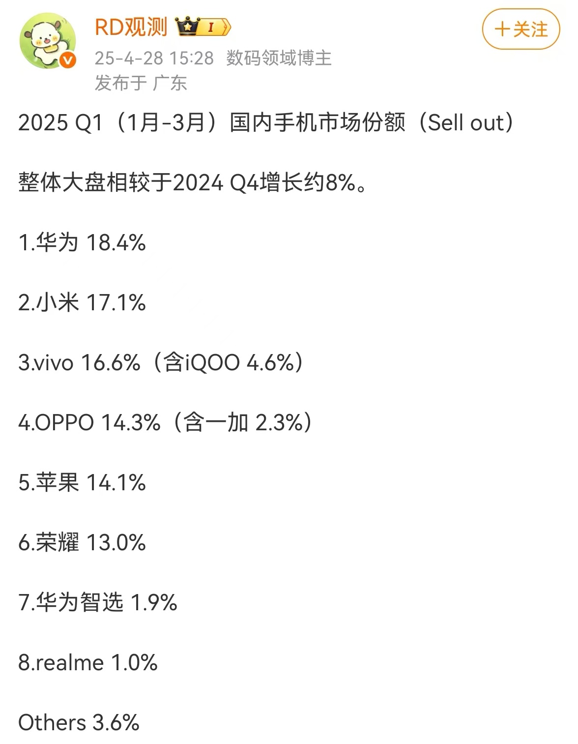 【2025 Q1 国内手机市场份额（Sell out）：华为第1 小米紧随其后】