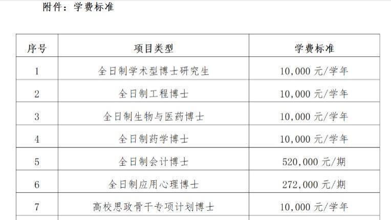 “天价学费” 刷屏！上海交大非全日制会计博士一期78万，联培项目可报销