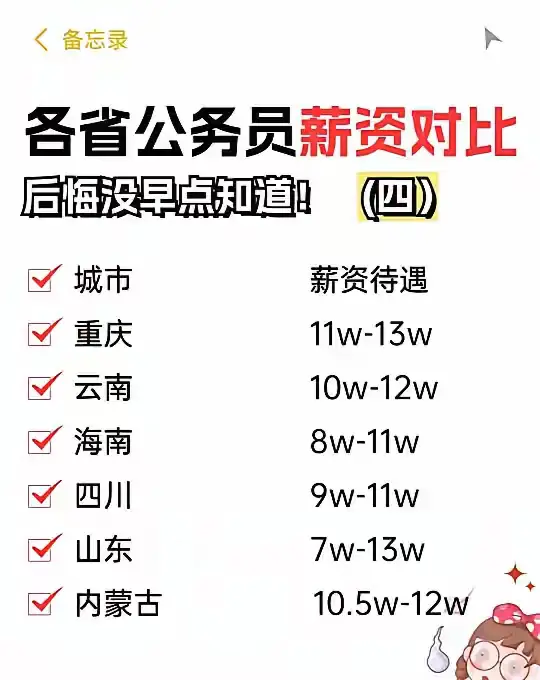各省公务员薪资对比！！！