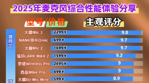 一次说清：领夹麦克风什么牌子好？领夹麦克风热门品牌深度解析