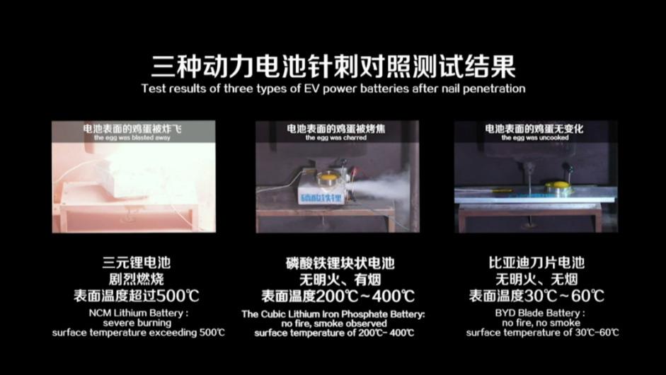 盘点A股研发之王比亚迪首创的新能源黑科技