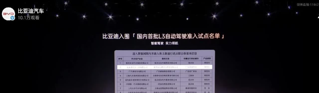 真L3还得看仰望啊。
另外国内首批L3自动驾驶准入试点名单没那个企业啊？
可