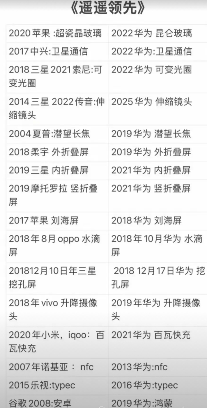 一个华为对抗全世界！我明白“制图者”你是想嘲讽华为，可遗憾的是，你这反而是在给华