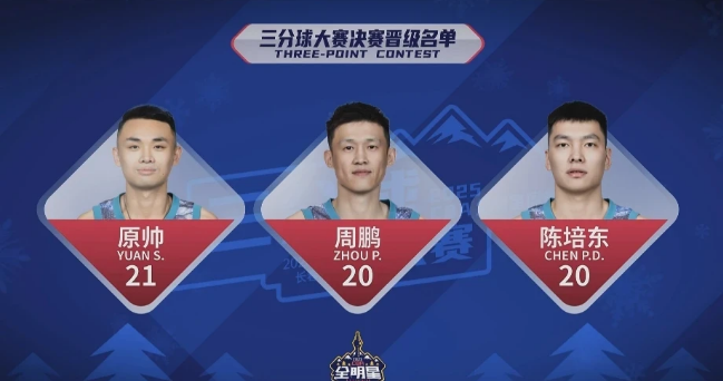 CBA全明星三分大赛决赛名单，具体如下：原帅、周鹏、陈培东。
这个比赛，原帅真是