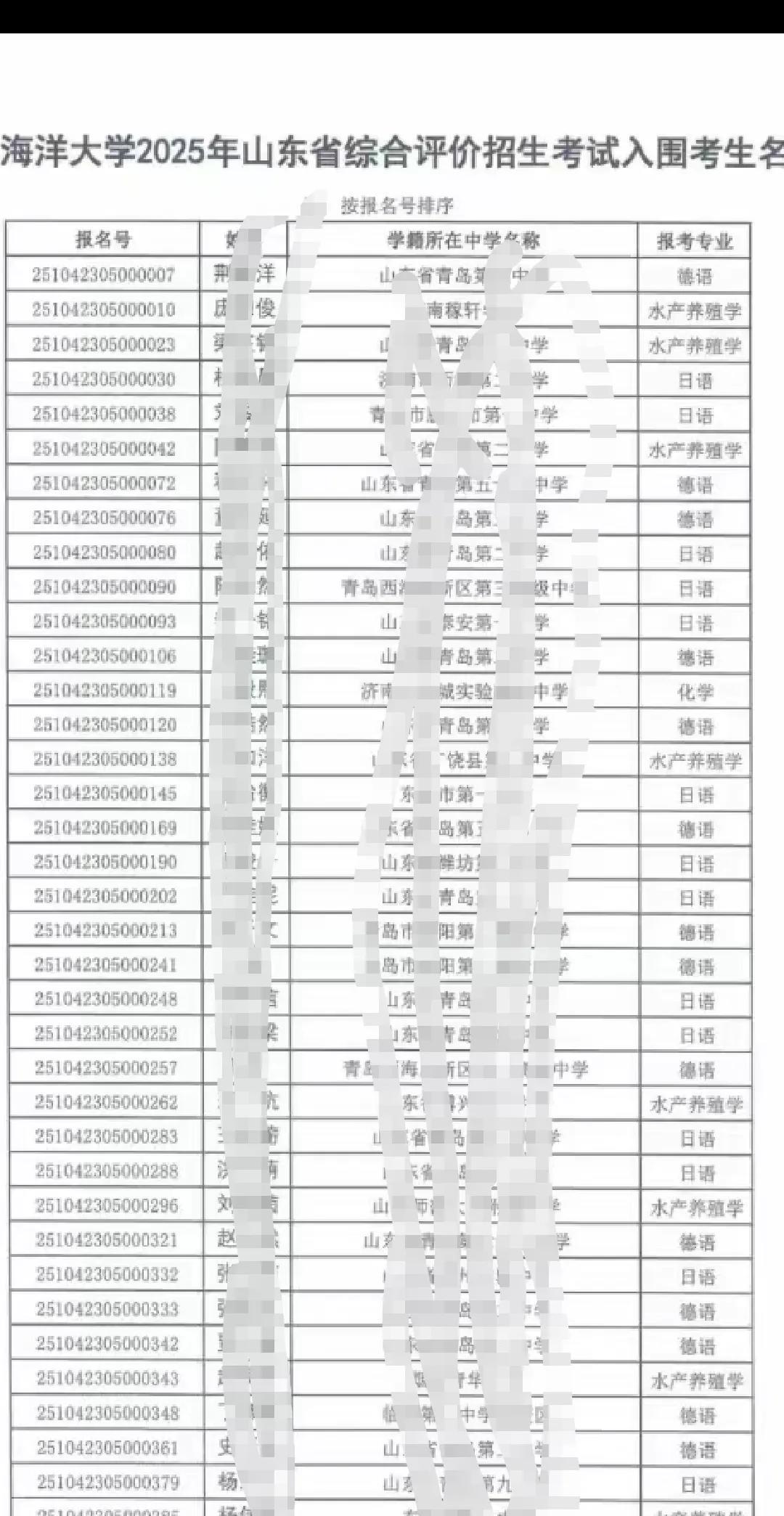 强烈要求取消“综合评价招生”！
至于为什么，大家都知道。
本来高考对草根阶层是相