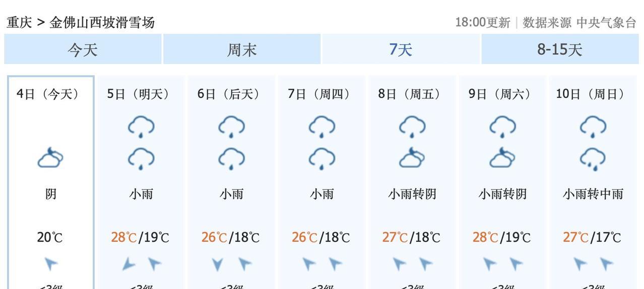 8月5日到6日，重庆南川，小雨，中雨……8月5日到10日，仙女山，金佛山，经常小