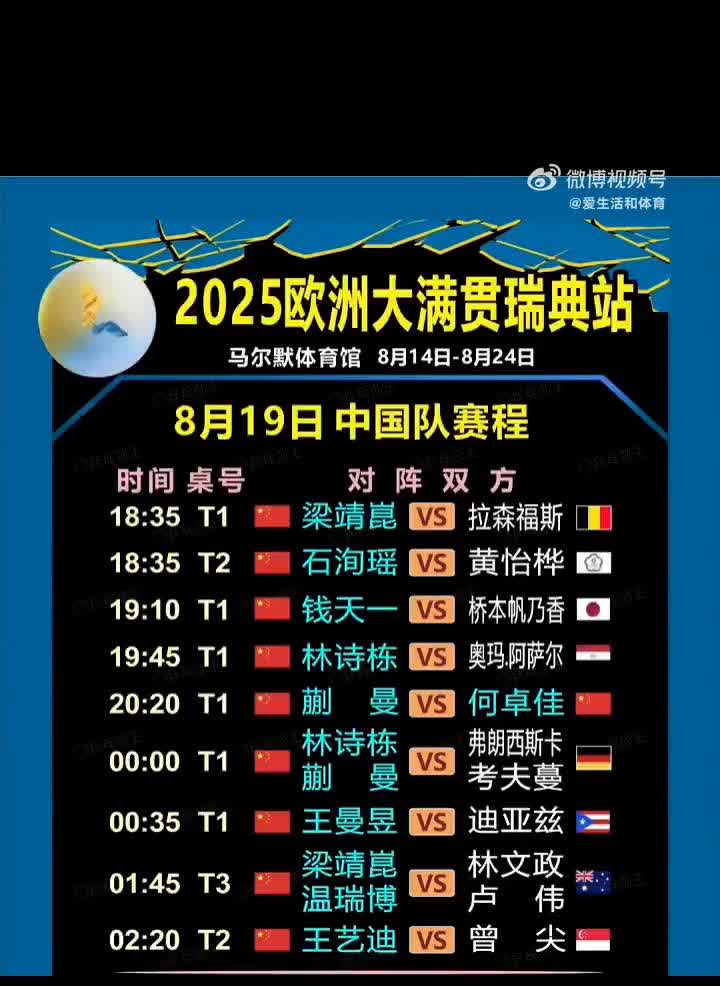 2025欧洲大满贯瑞典站，马尔默体育馆8月14日-8月24日，8月19日中国队赛