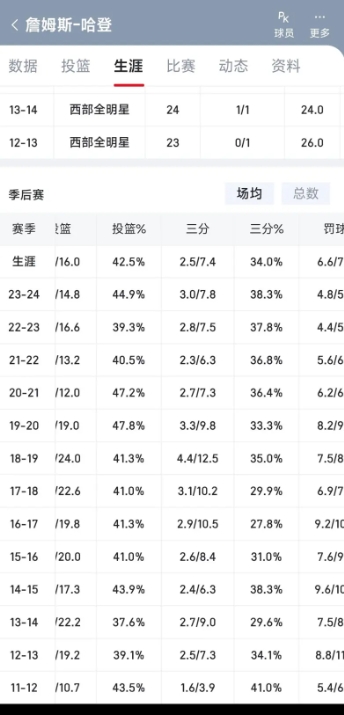 以后还有人说罚球的甩图过去