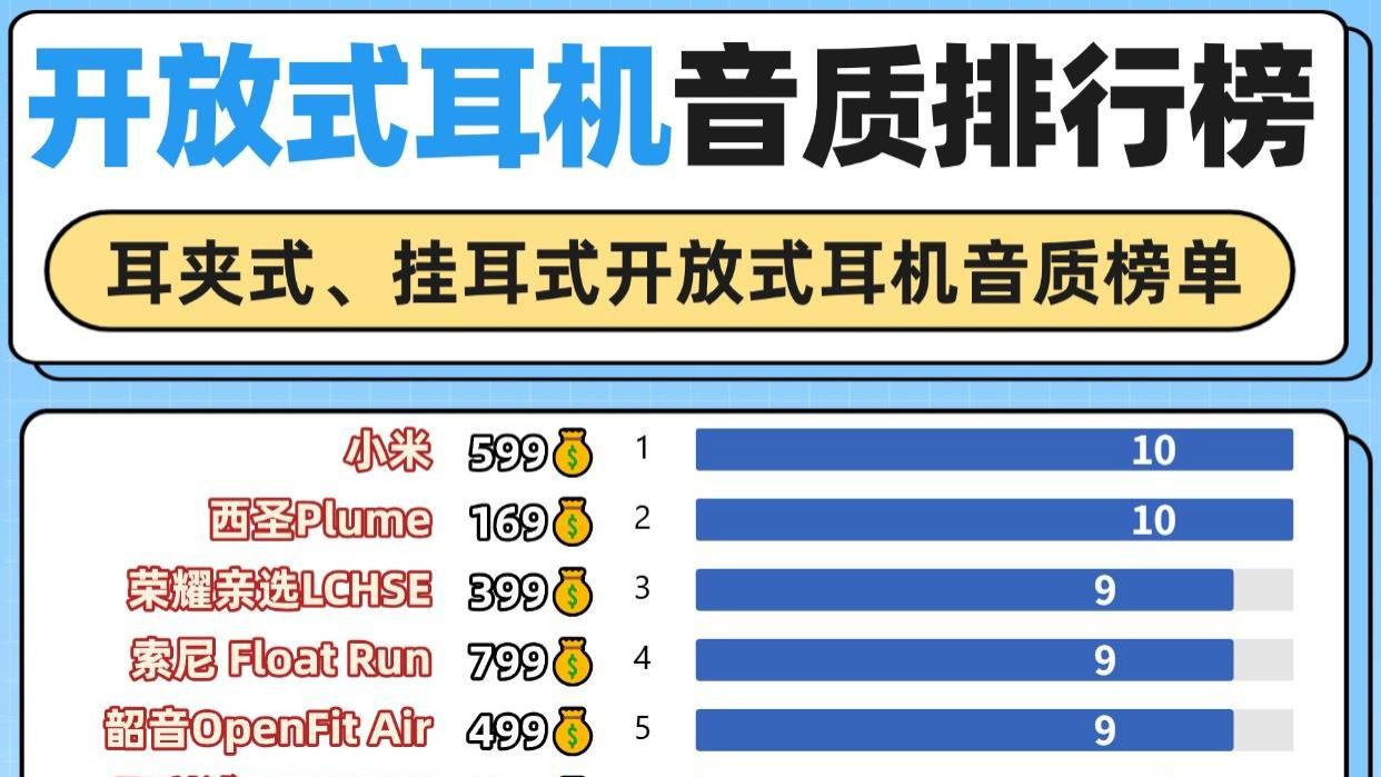 百元开放式耳机哪款性价比高？十大高性价比开放式耳机排行榜