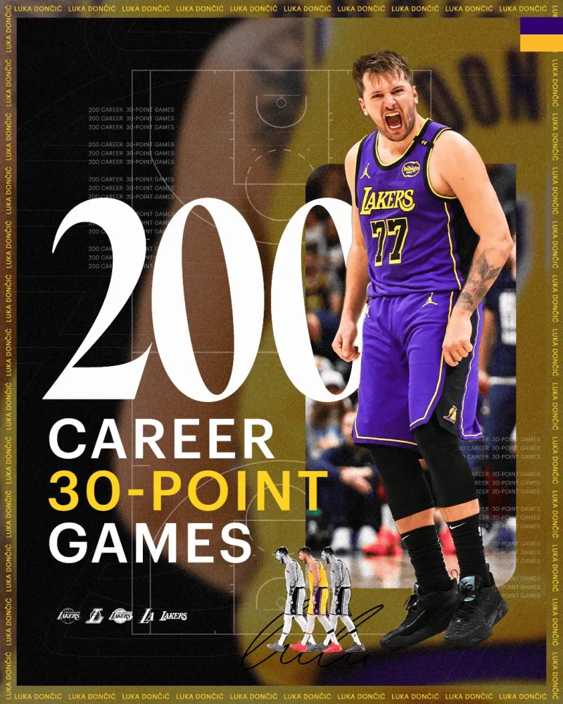 东契奇取得湖人生涯第8场30+，达成职业生涯第200场30+