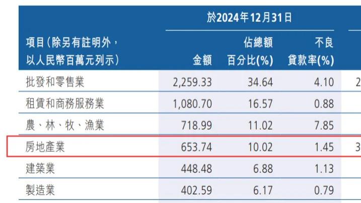 广州农商银行贱卖资产“回血”：“重仓”房地产不良高企，理财产品“爆雷”诉讼缠身