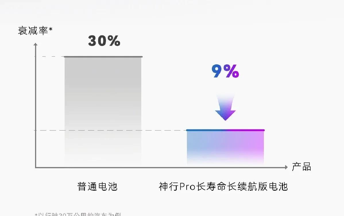 宁德时代专门为欧洲开发的好东西，就说这段时间欧洲车企发布的新车参数为什么这么好。