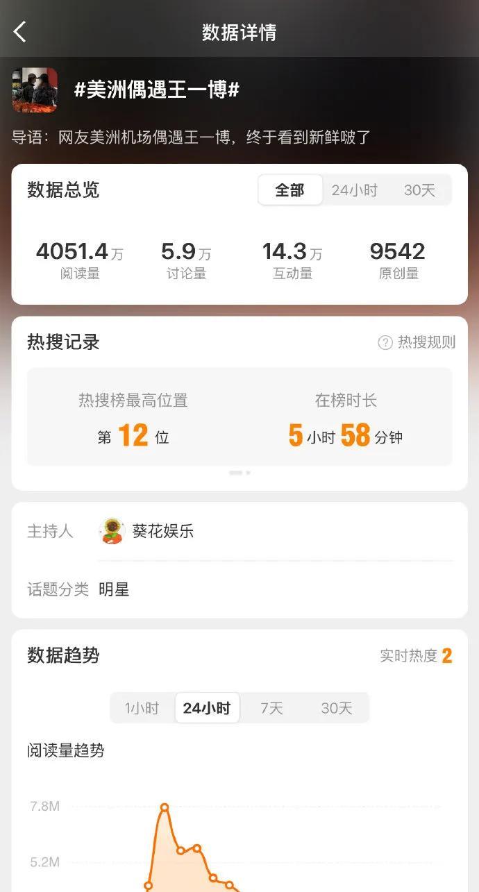 昨天一张不知道啥时候的偶遇图，在榜六小时
半夜就搞个谁都能瞎编的聊天截图又搞个热