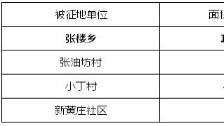 邓州市又一批征地！涉及北京大道北至南邓高速工程段！