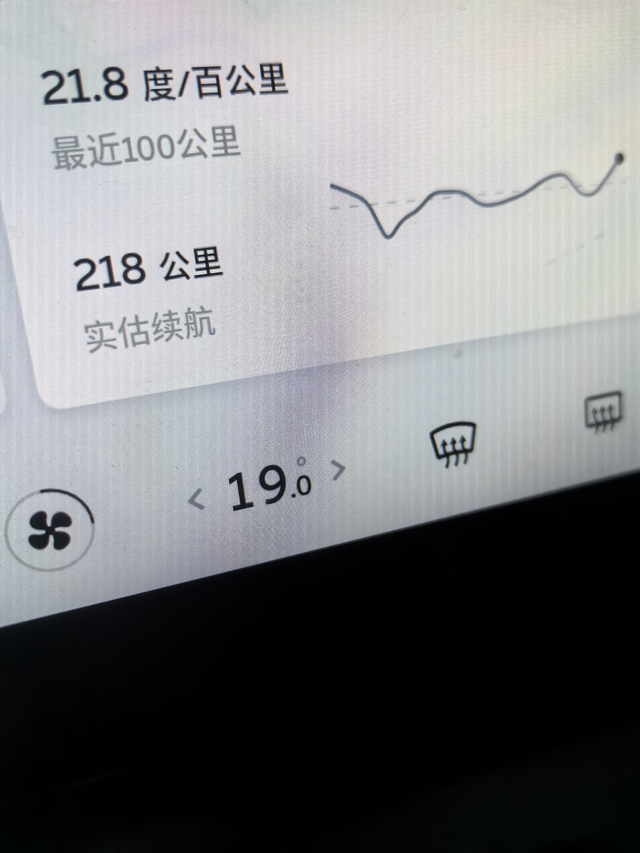 近百公里的能耗在21.8千瓦
天气不高在18
摄氏度之内，空调我没关，就开在19