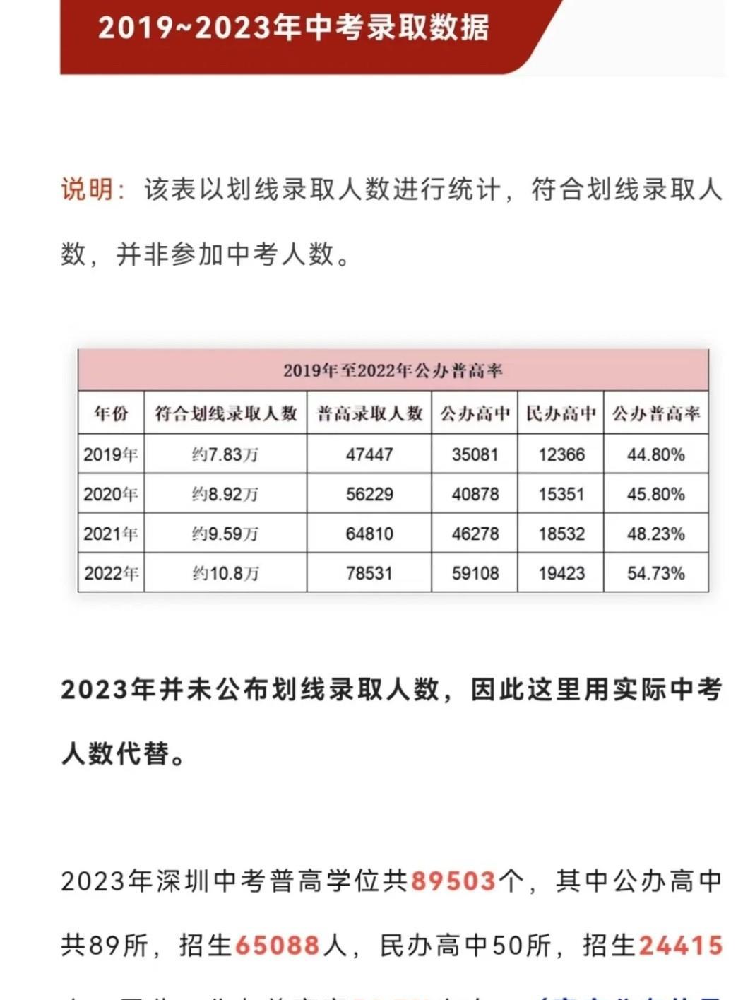 深圳在超一线城市里不仅是最容易落户的还提供超级丰富的机遇帮助外地人跨越阶层，这类