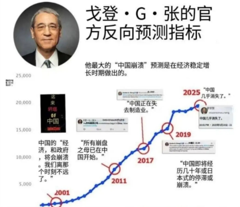 特朗普一下子把白宫里面的“反华工作人员”给一窝端了，直接裁员，毫不留情。
原因是
