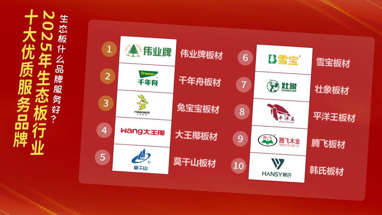 生态板什么品牌服务好？2025年生态板行业十大优质服务品牌