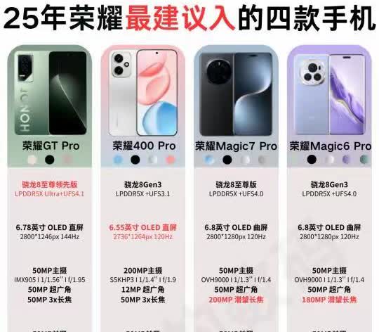 2025年最值得入手4款荣耀手机：

1.荣耀GT Pro，搭载了骁龙8至尊