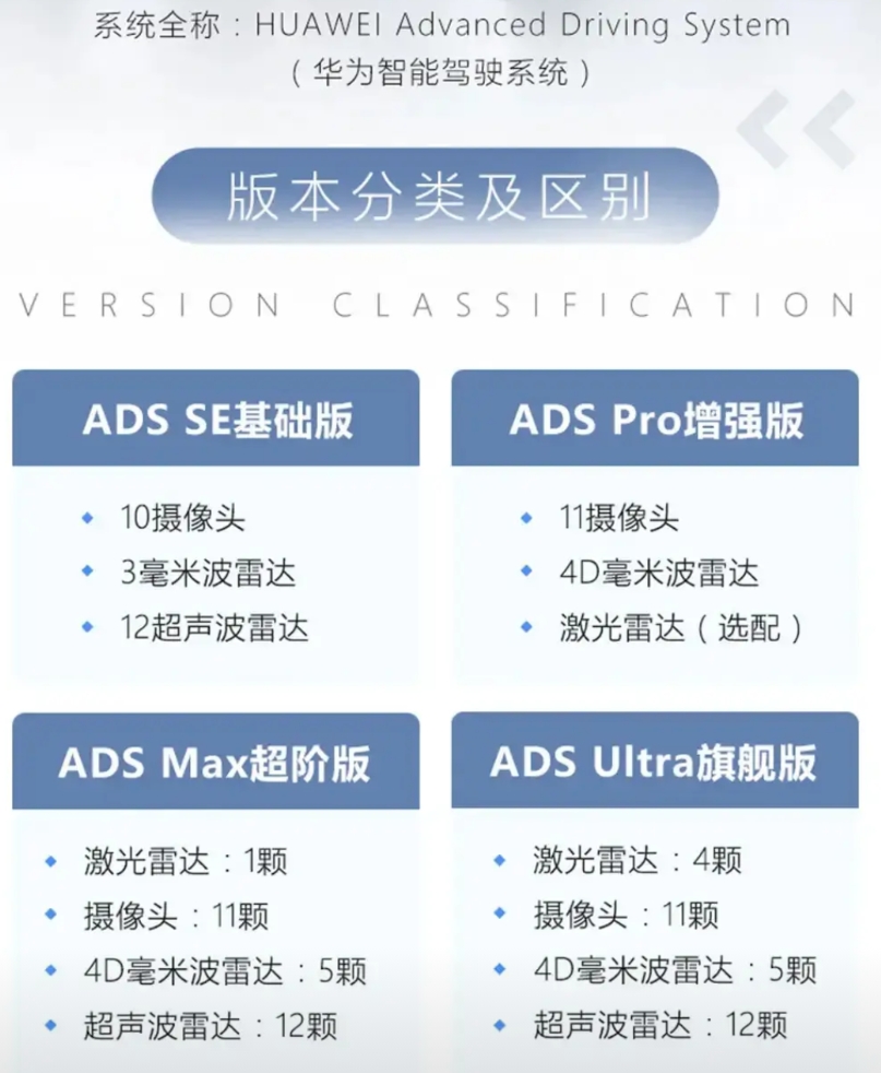 华为ADS智能驾驶辅助也是分三六九等的！鸿蒙智行五界、奥迪、东风猛士、岚图阿维塔