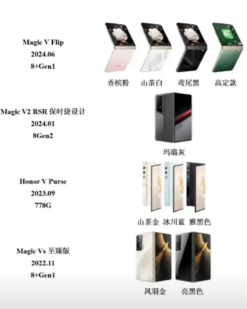 折叠屏还是华为的天下？

虽说这两年华为在国内折叠屏手机市场上有着相当稳固的地位