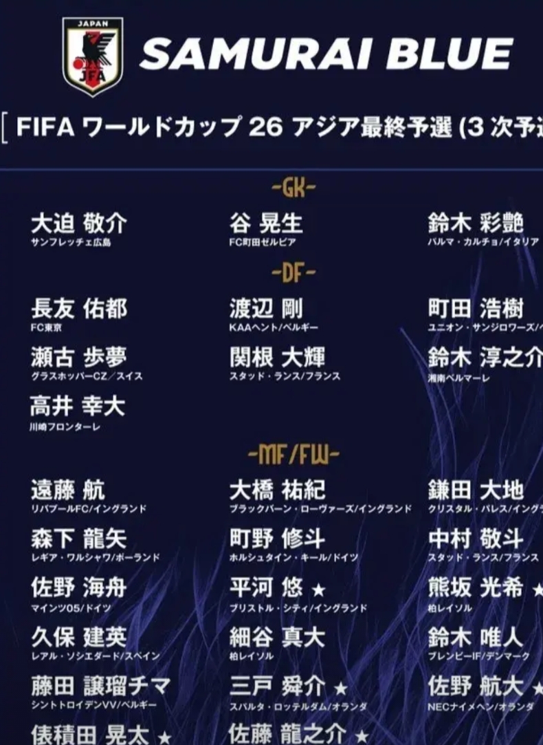 日本队公布了最新一期的大名单，从这份名单不难看出，像三苫薰、伊东纯也、堂安律、南