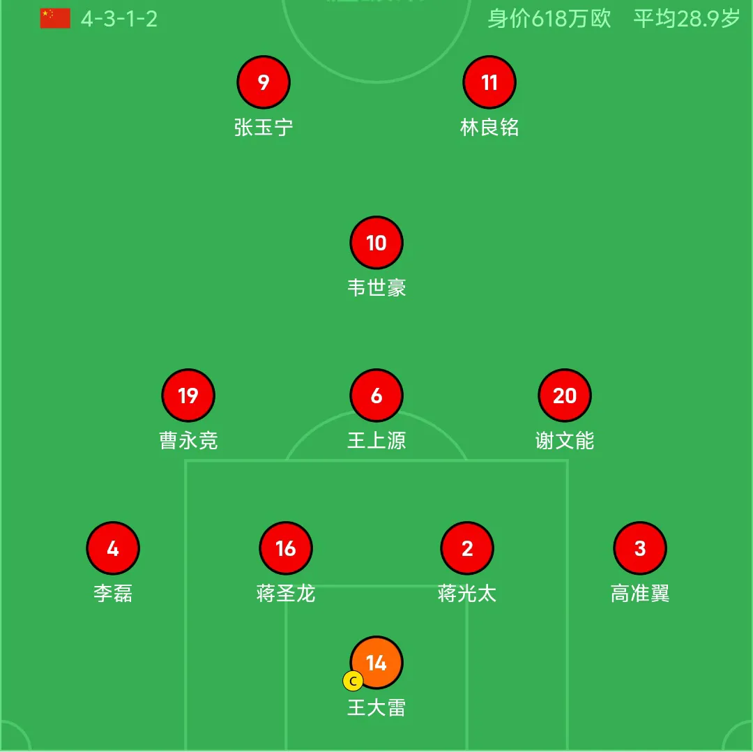 国足首发出炉，相比对阵沙特首回合，男足一共做了四个地方的调整，其中武磊、朱晨杰因