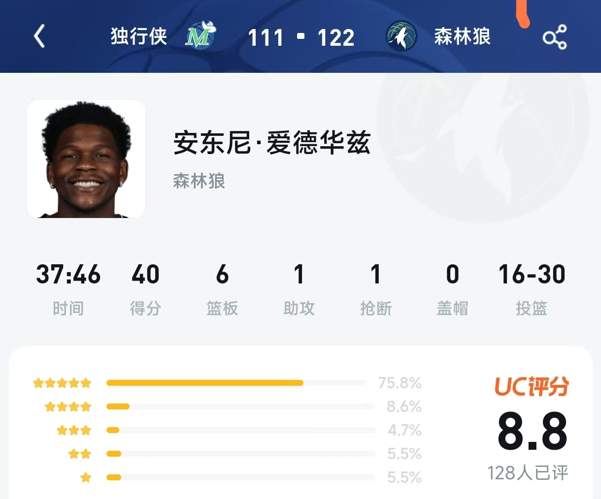 全明星MVP余威炸裂！爱德华兹狂砍40分却只拿8.8分？赛后评分区“华黑”与“华吹”上演激烈对线！