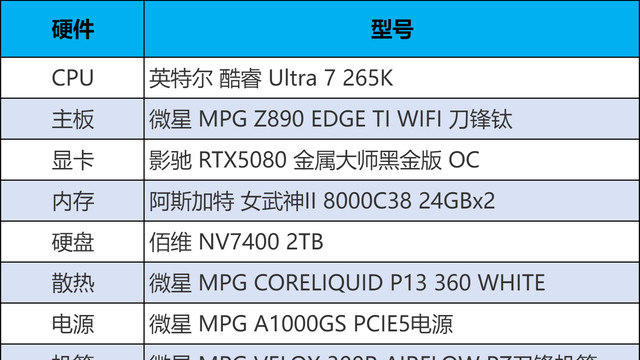 性价比新标杆！英特尔酷睿Ultra 7 265K搭配微星Z890打造全能主机