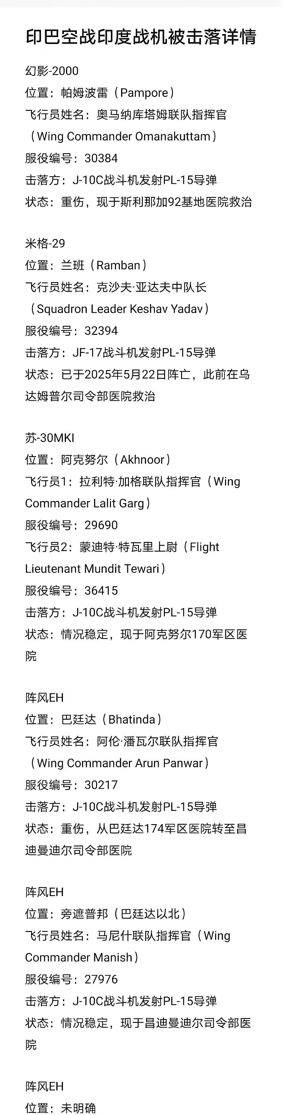 巴铁真会玩，等印度宣讲团游说全球各国的时候，直接公布被击落的印度飞行员姓名、职务