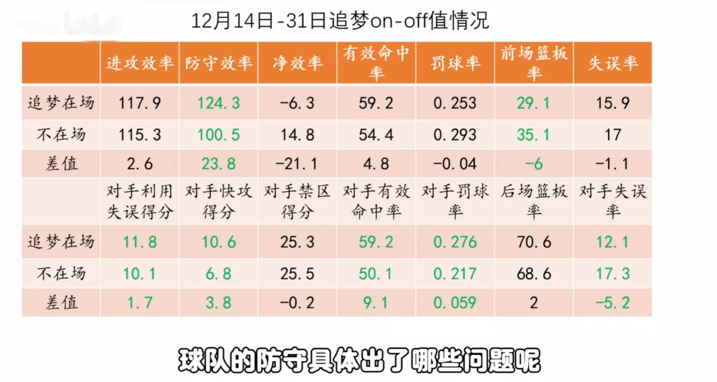勇管敢不敢玩波大的
如果不通知科尔和库里直接交易走追梦后面会有什么更衣室问题吗？