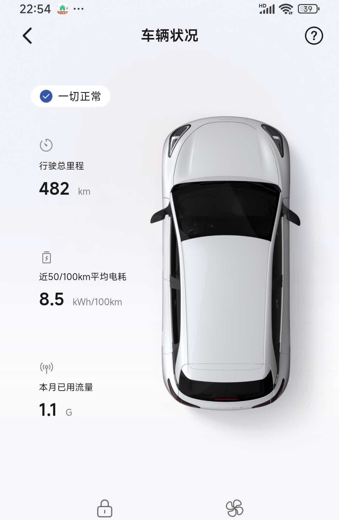 购车以来，基本上算是每天保持100公里的行驶里程，每天都是在市区来回穿梭，个人工