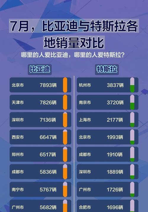 比亚迪欧洲电车月销首度反超特斯拉，同比暴涨169%