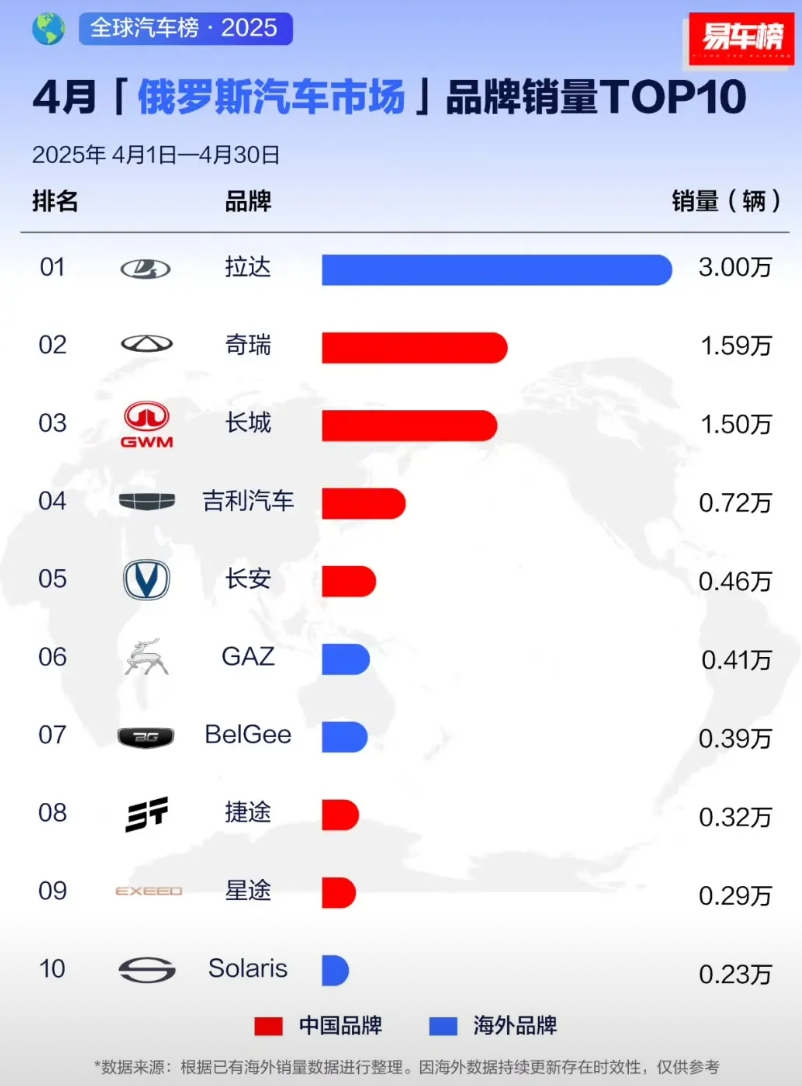 中国品牌超过半壁江山，比亚迪为啥没进入呢？因为冷吗？