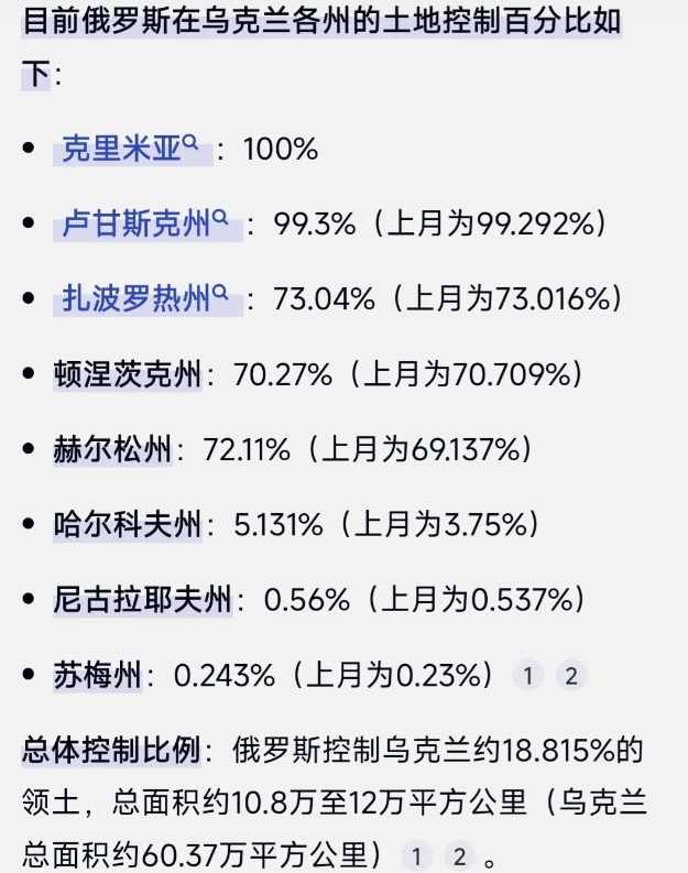 俄罗斯已将卢甘斯克、顿涅茨克、扎波罗热、赫尔松立法收入俄罗斯版图，但目前这四州没