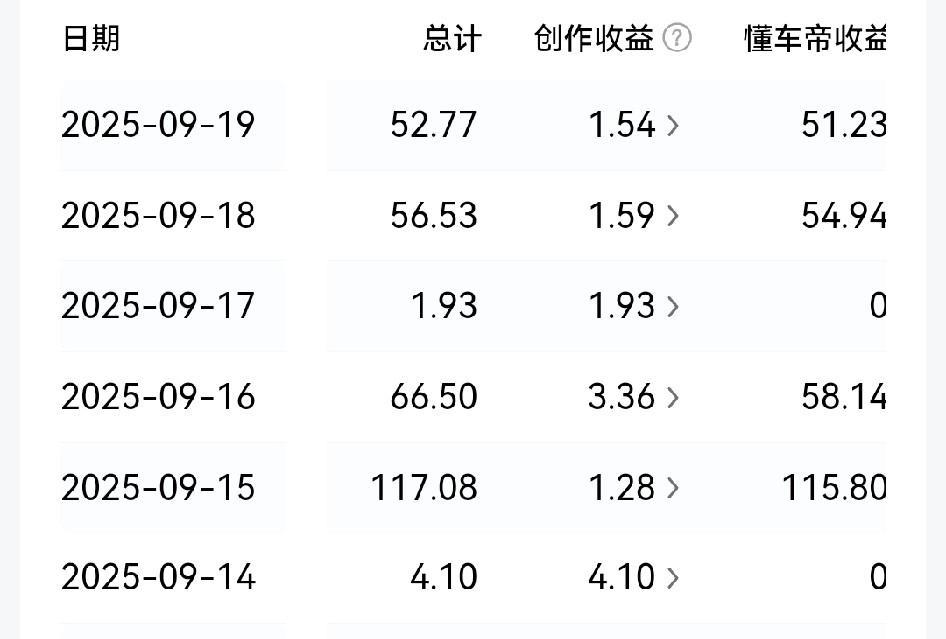 就比如说本来的基础收益一天也就一两块，这个目标算是达成了，但是通过懂车帝的专项活