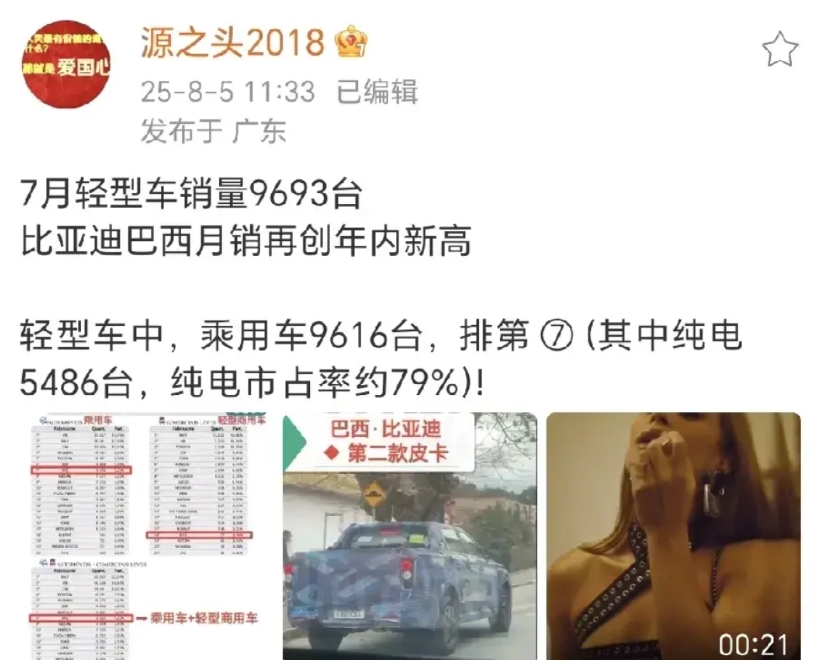 比亚迪巴西七月份销量再创年内新高。
9693台，八月份就有概率破万了
鲨鱼皮卡巴
