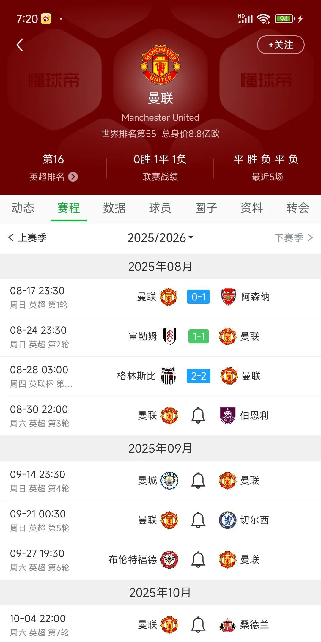 我是没有想到英超才第二轮，8月份还没过去曼联就崩溃了，史上最差教练阿莫林。
夏天